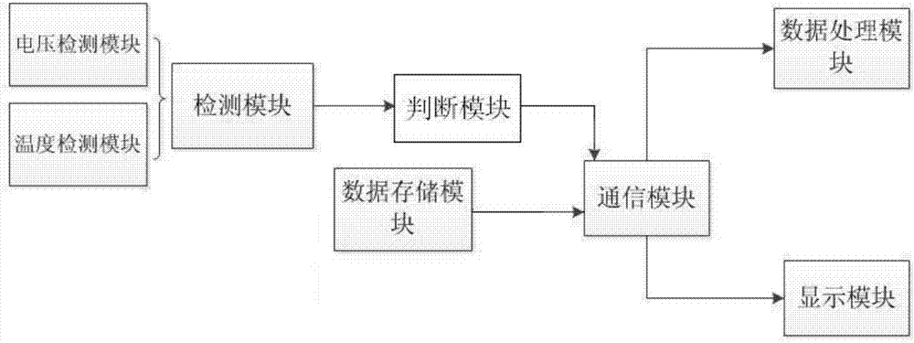 Method for intelligently controlling computer power supply