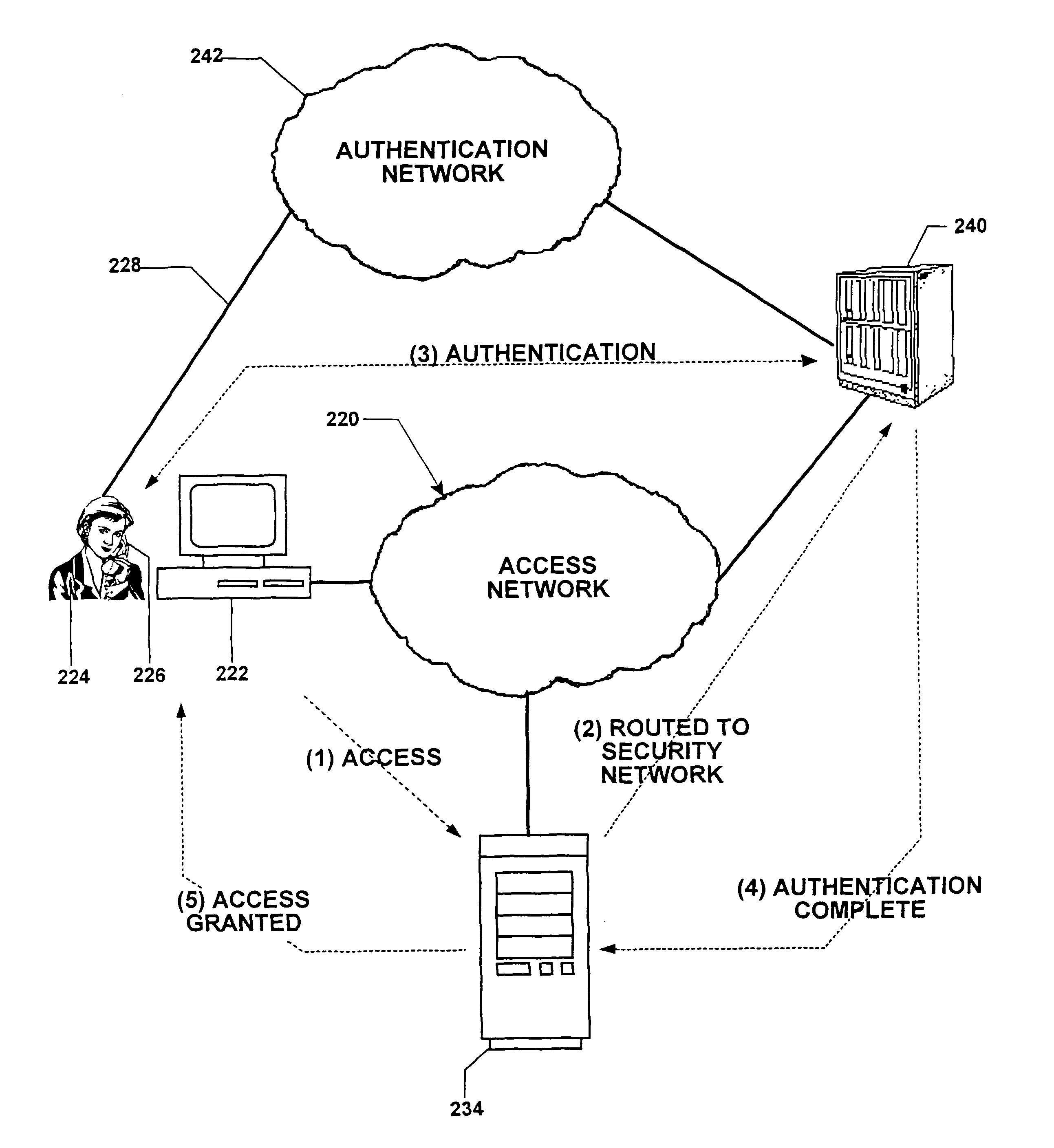 Multichannel device utilizing a centralized out-of-band authentication system (COBAS)