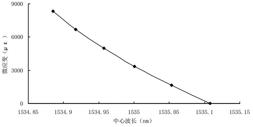 Fiber grating vertical strain sensor