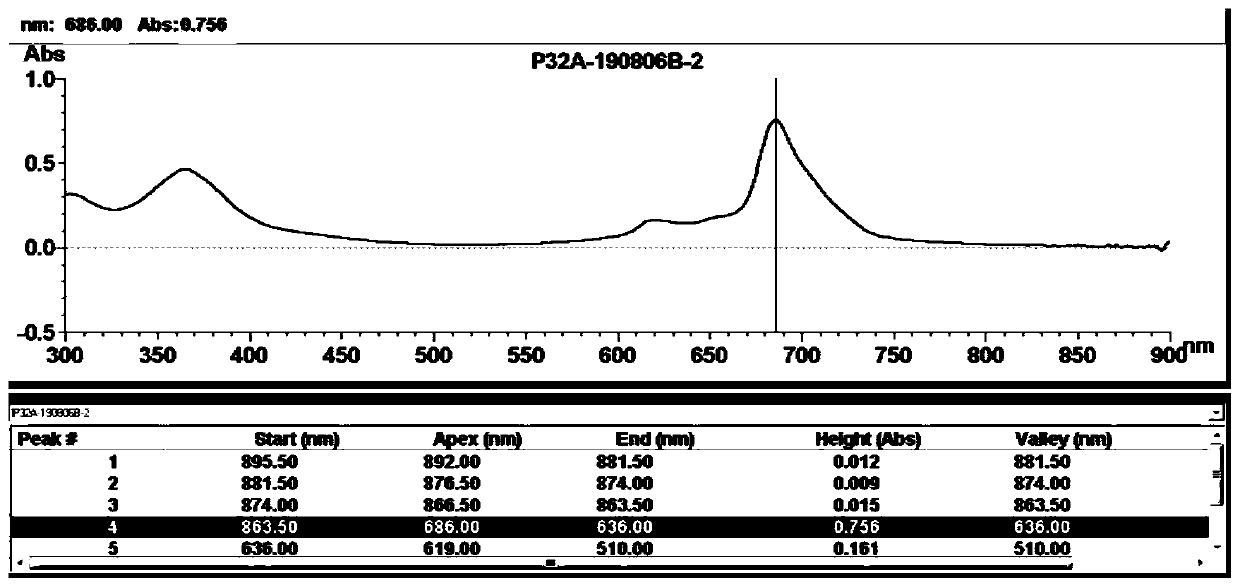 Green phthalocyanine compound and preparation method thereof