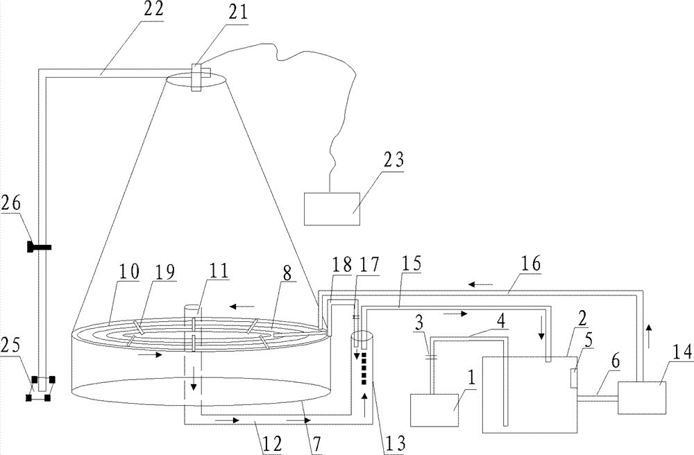 Device for experimenting dissolved oxygen saturation threshold of damaging fishes