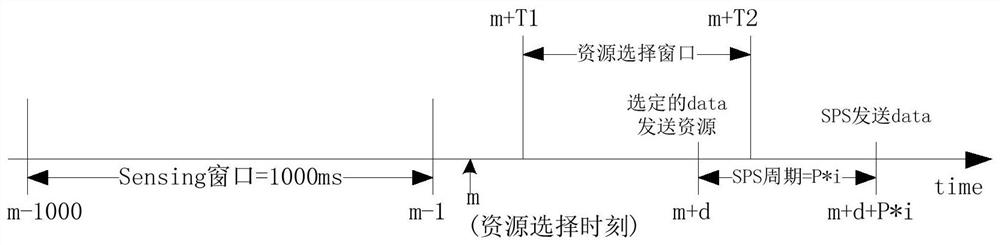 A carrier selection method and communication device