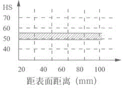 A rough rolling roll made of graphite steel and its manufacturing method