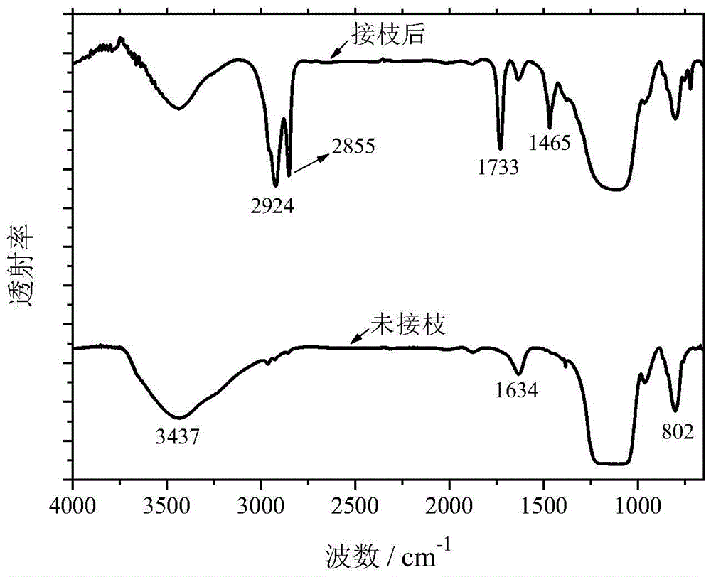 Preparation method of surface-grafted polyoctadecyl methacrylate nano-silica