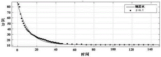 A Measuring Method of Pressure Transition Time in Fluid Seepage Environment