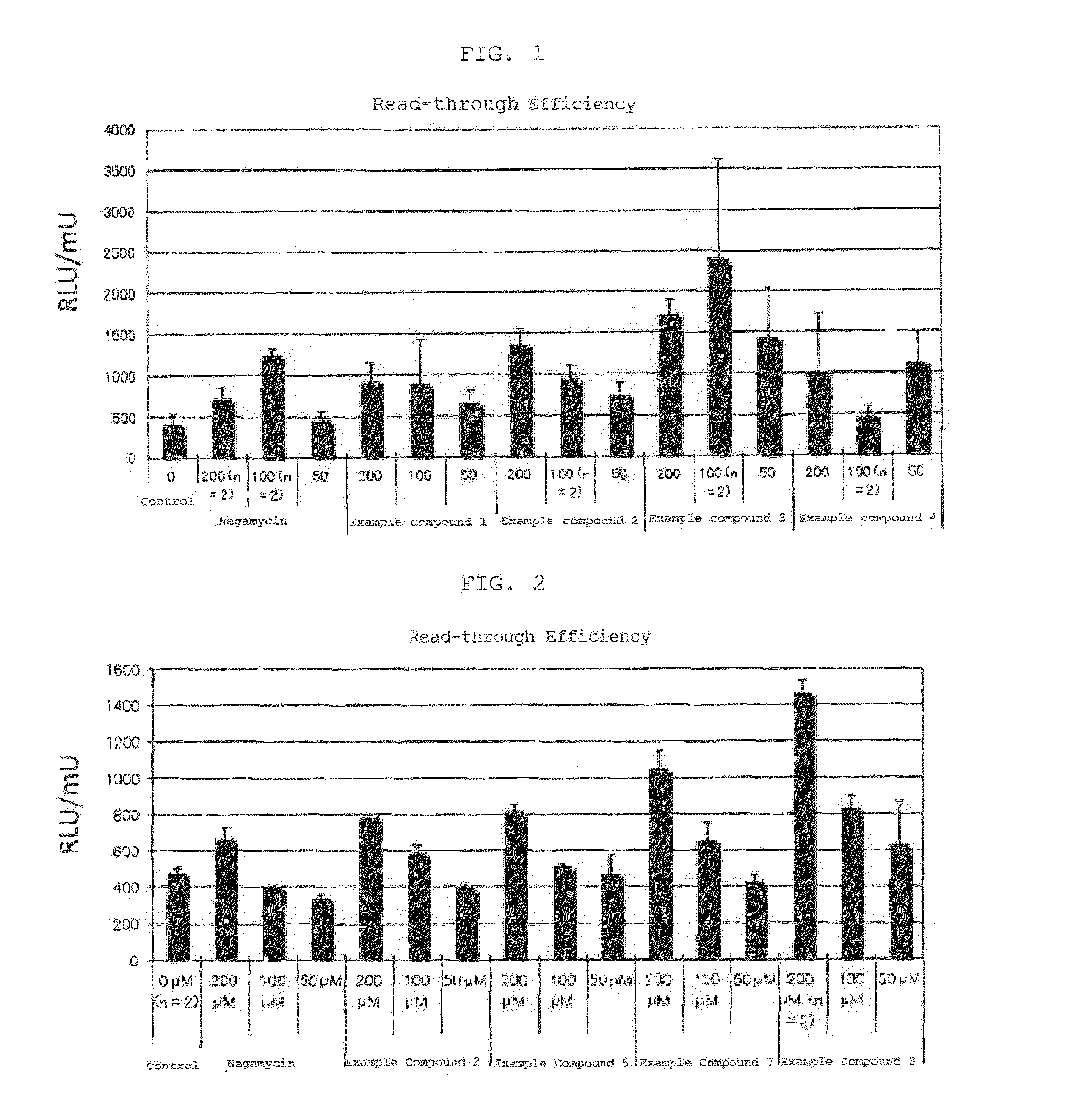 Compound having read-through activity