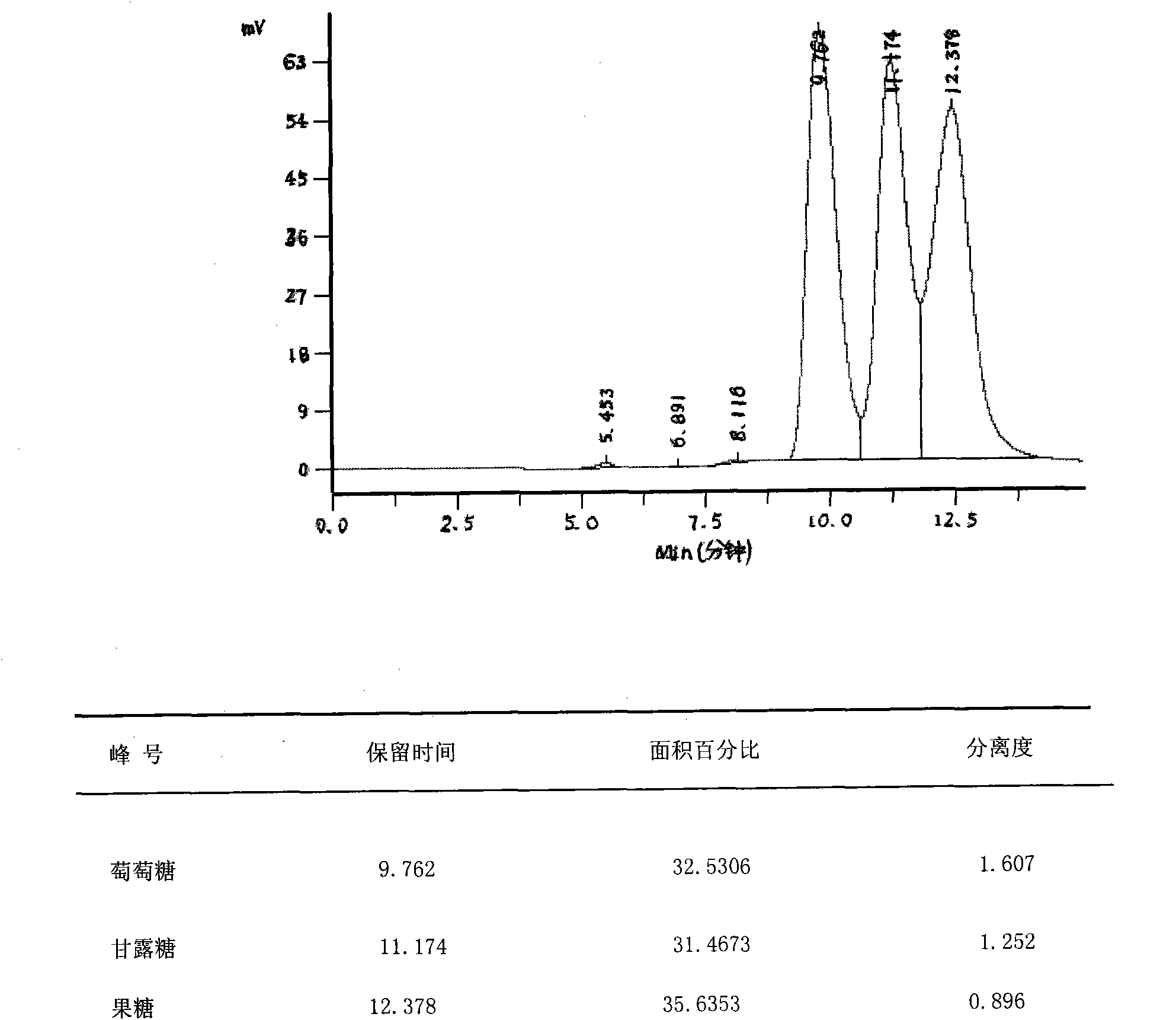 Preparation process of D-mannose