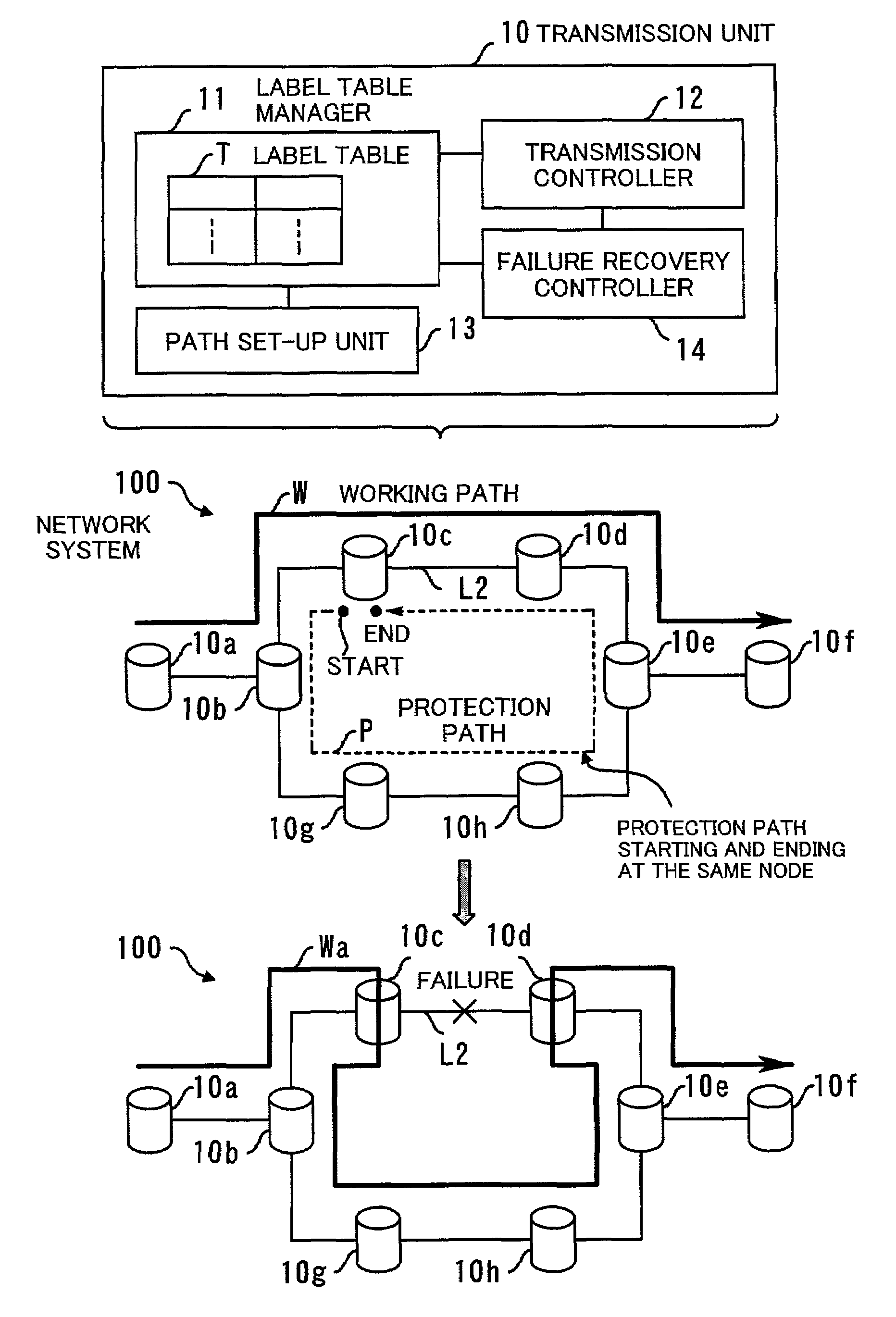 Failure control unit