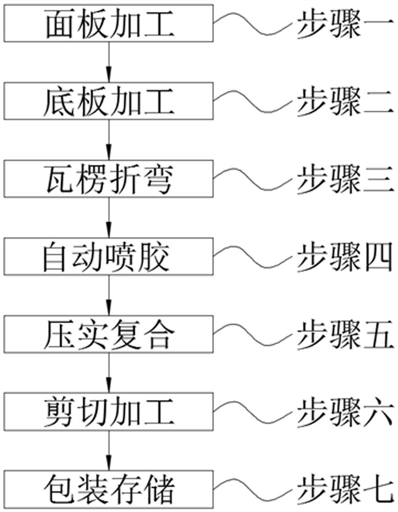 Aluminum corrugated board and processing method