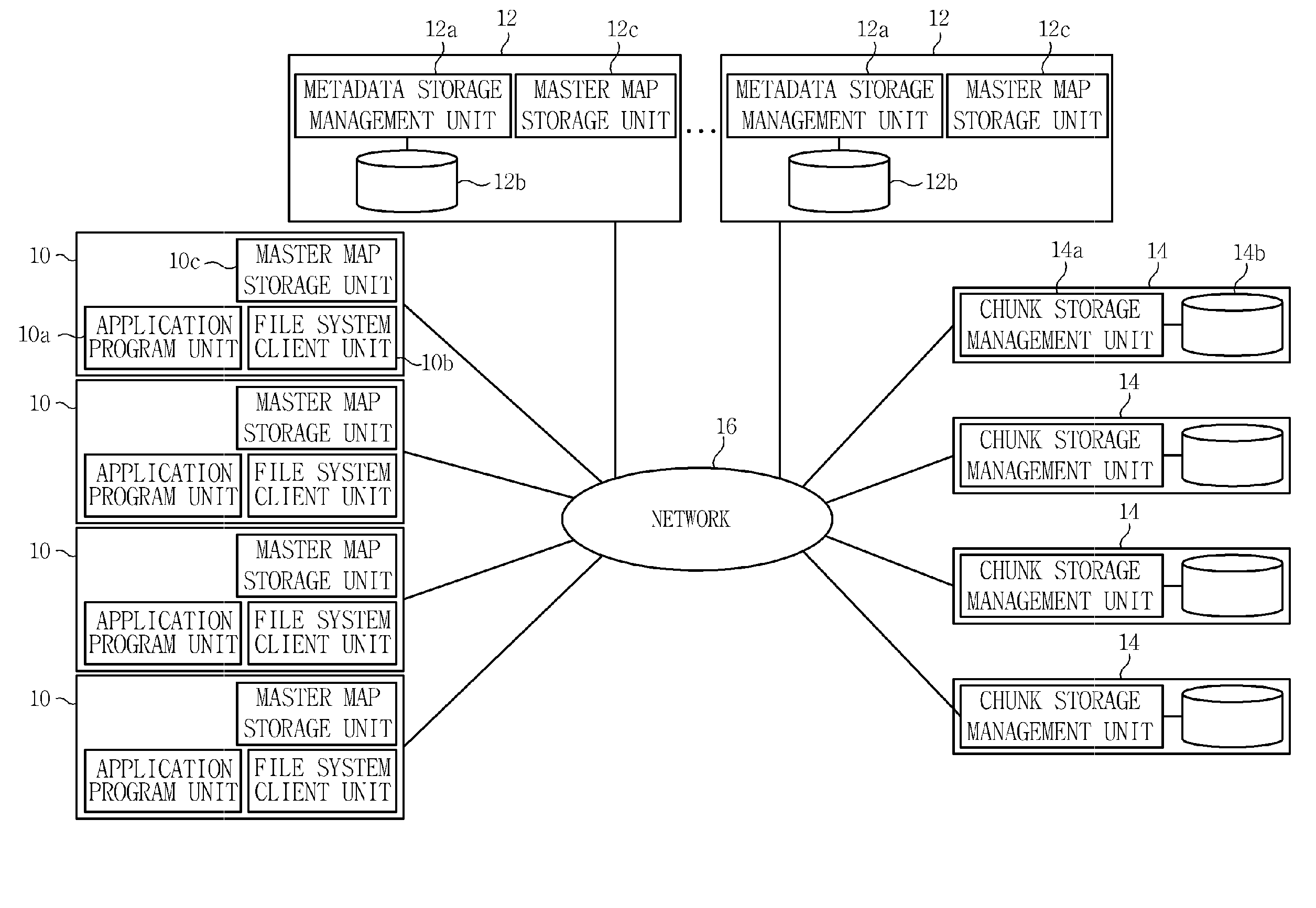 Apparatus and method of managing metadata in asymmetric distributed file system