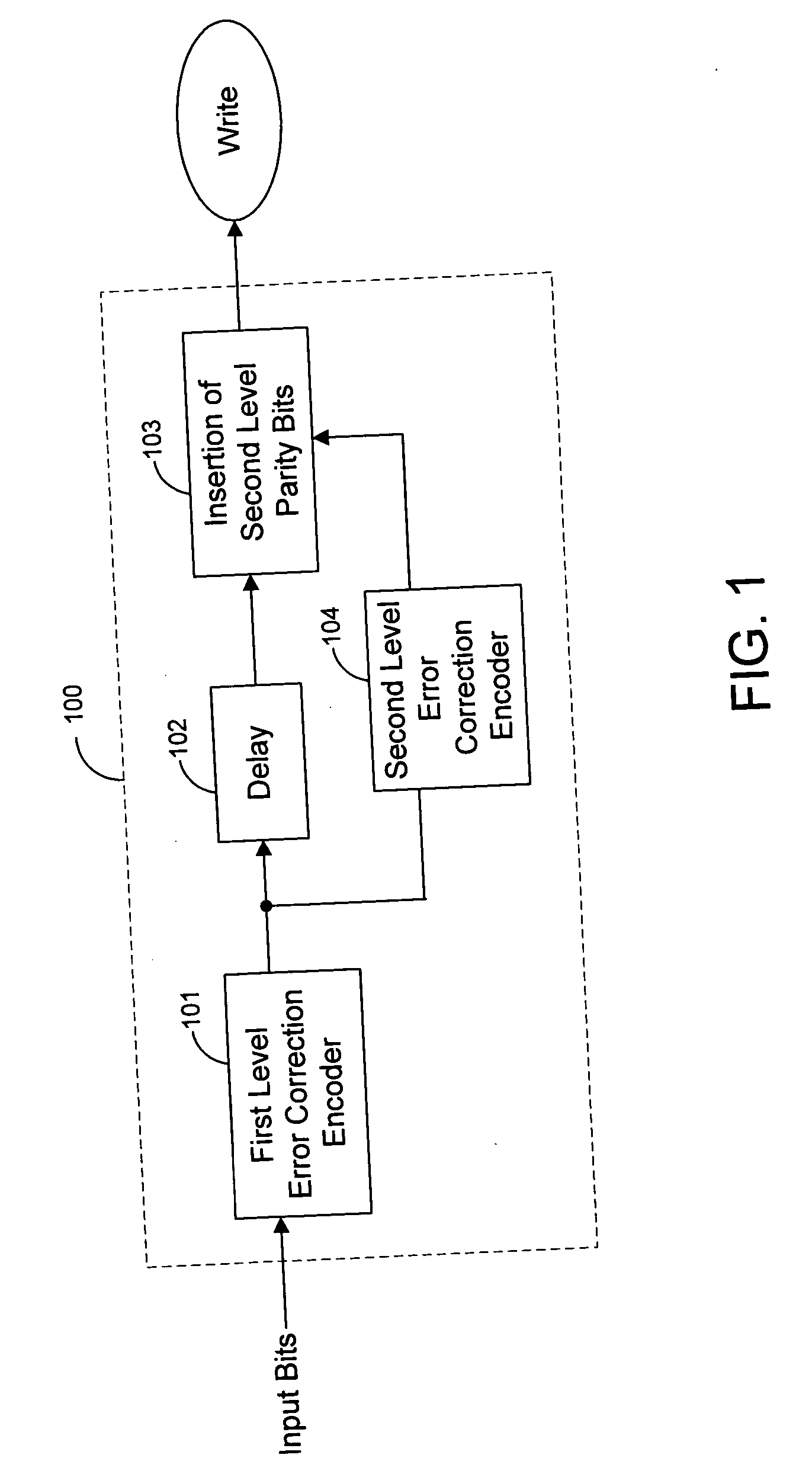 Reduced complexity error correction encoding techniques