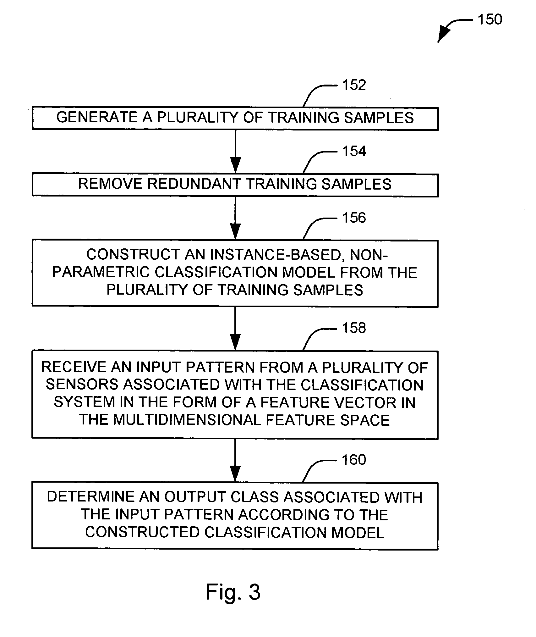 Method and apparatus for classifying a vehicle occupant via a non-parametric learning algorithm