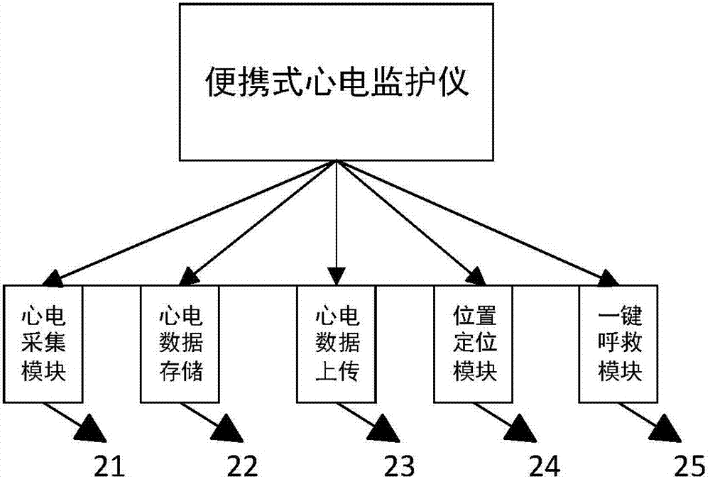 Portable remote electrocardiogram monitoring system