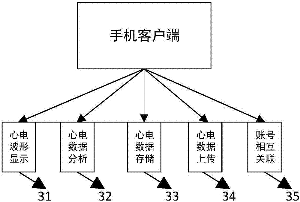 Portable remote electrocardiogram monitoring system