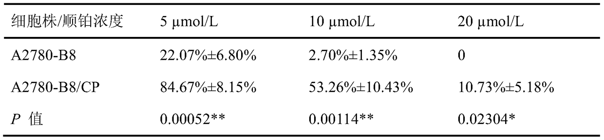 Correlation between long non-coding RNA H19 and resistance to platinum-based chemotherapy drugs in cancer