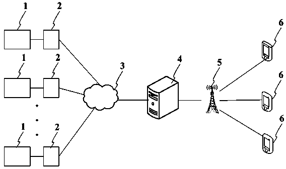 Access control system and method of remote centralized authentication