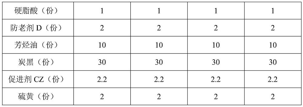 SIBR integrated rubber containing amino group, integrated rubber composite material and preparation method thereof