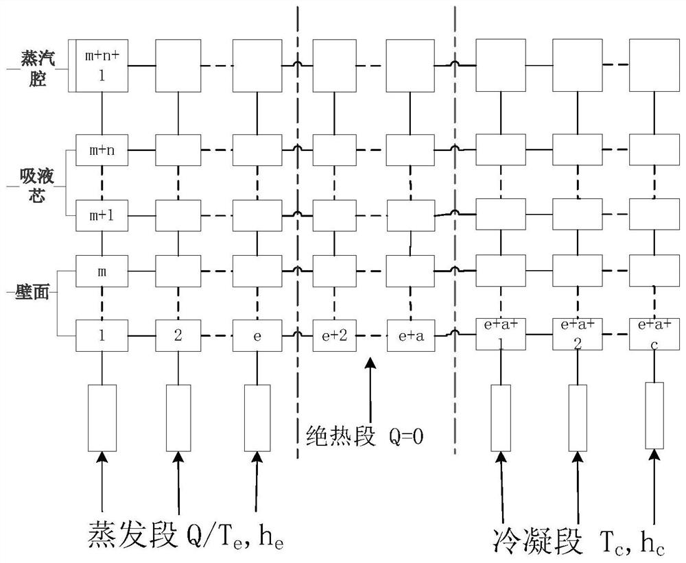 Heat transfer characteristic analysis method for heat pipe in nuclear power system