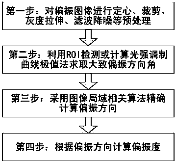 Image processing method for calculating polarization direction and polarization degree of optical wave