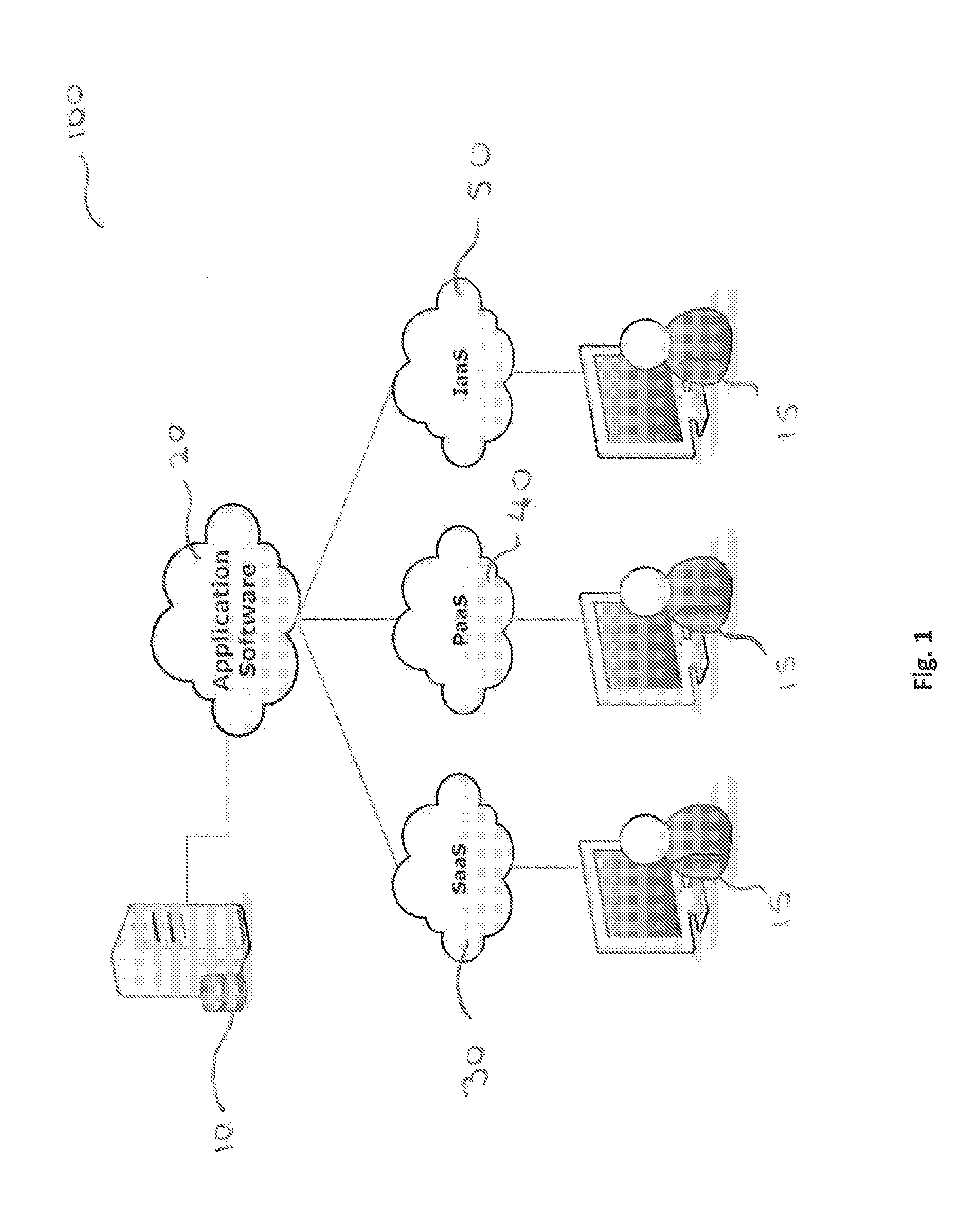 Scheduling Management System, Method and Device