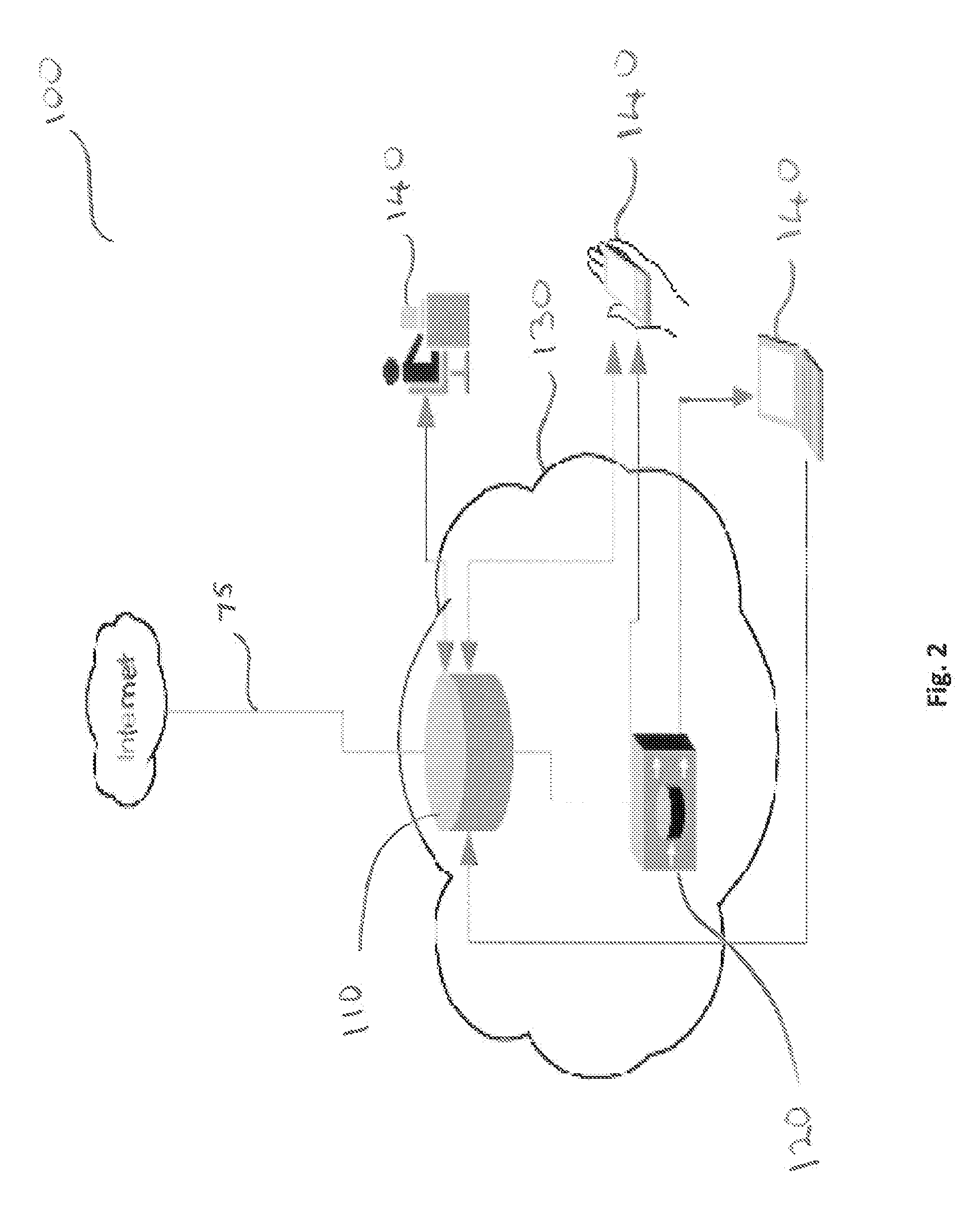 Scheduling Management System, Method and Device