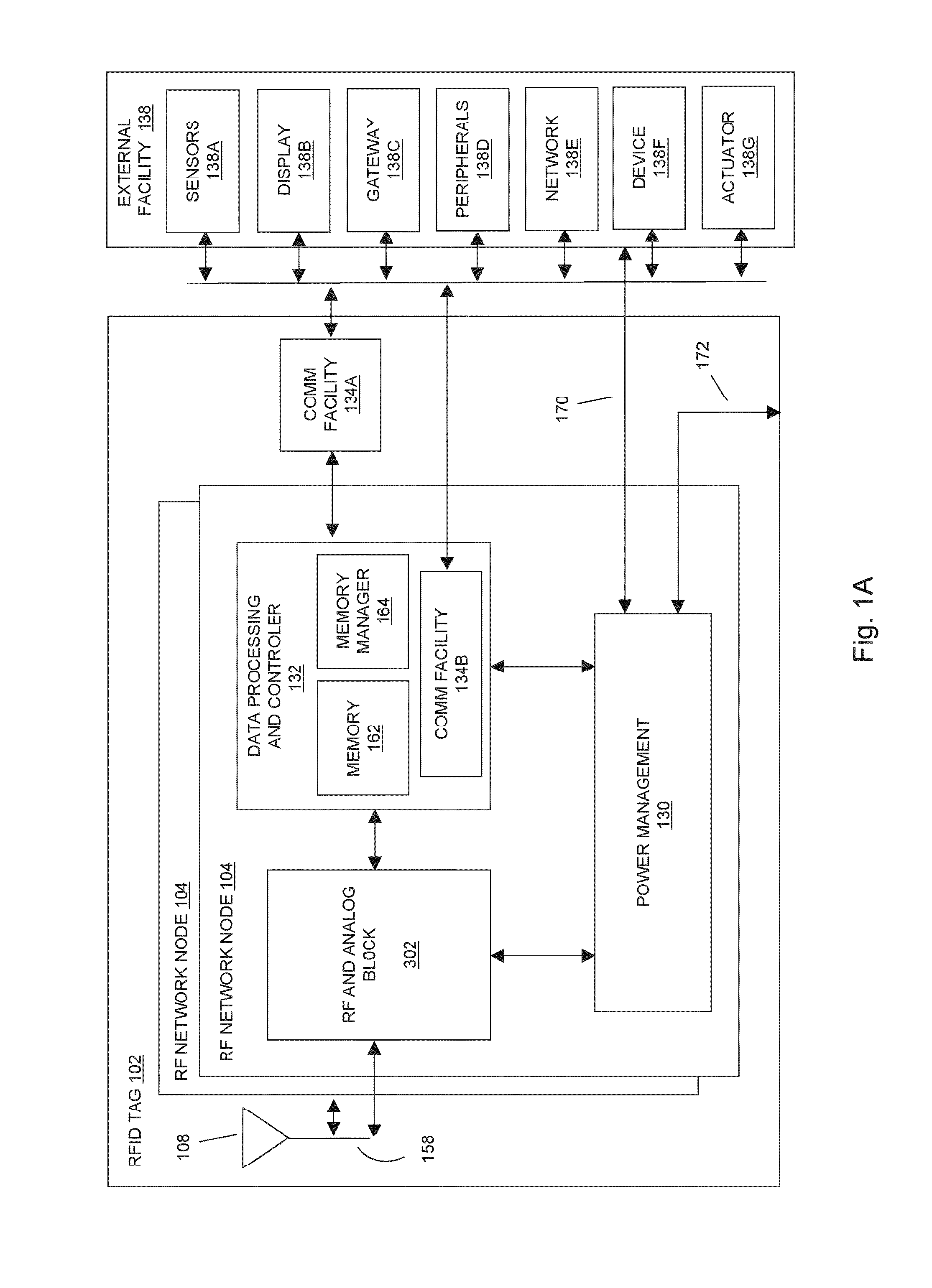 Information RFID tagging facilities