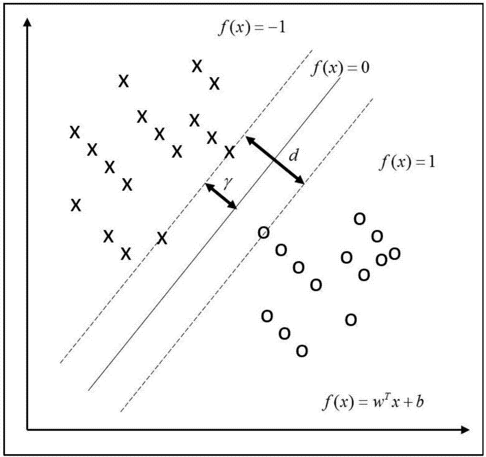 EMD and gaussian kernel function SVM-based EEG emotion classification method