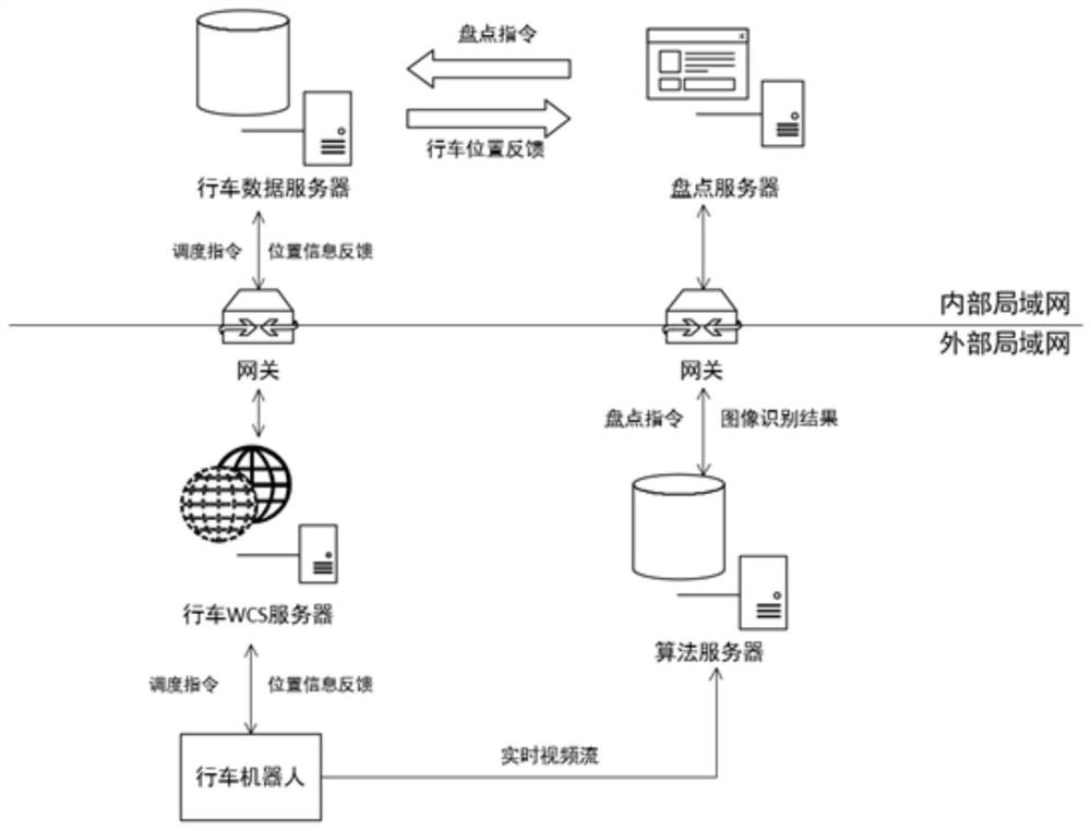 Goods checking method, device and system for mobile operation machine