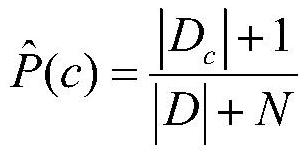 Power grid component fault diagnosis method based on naive Bayesian network