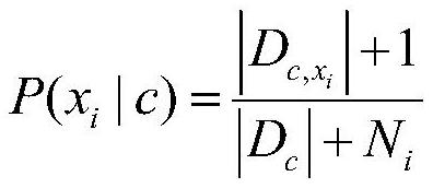 Power grid component fault diagnosis method based on naive Bayesian network