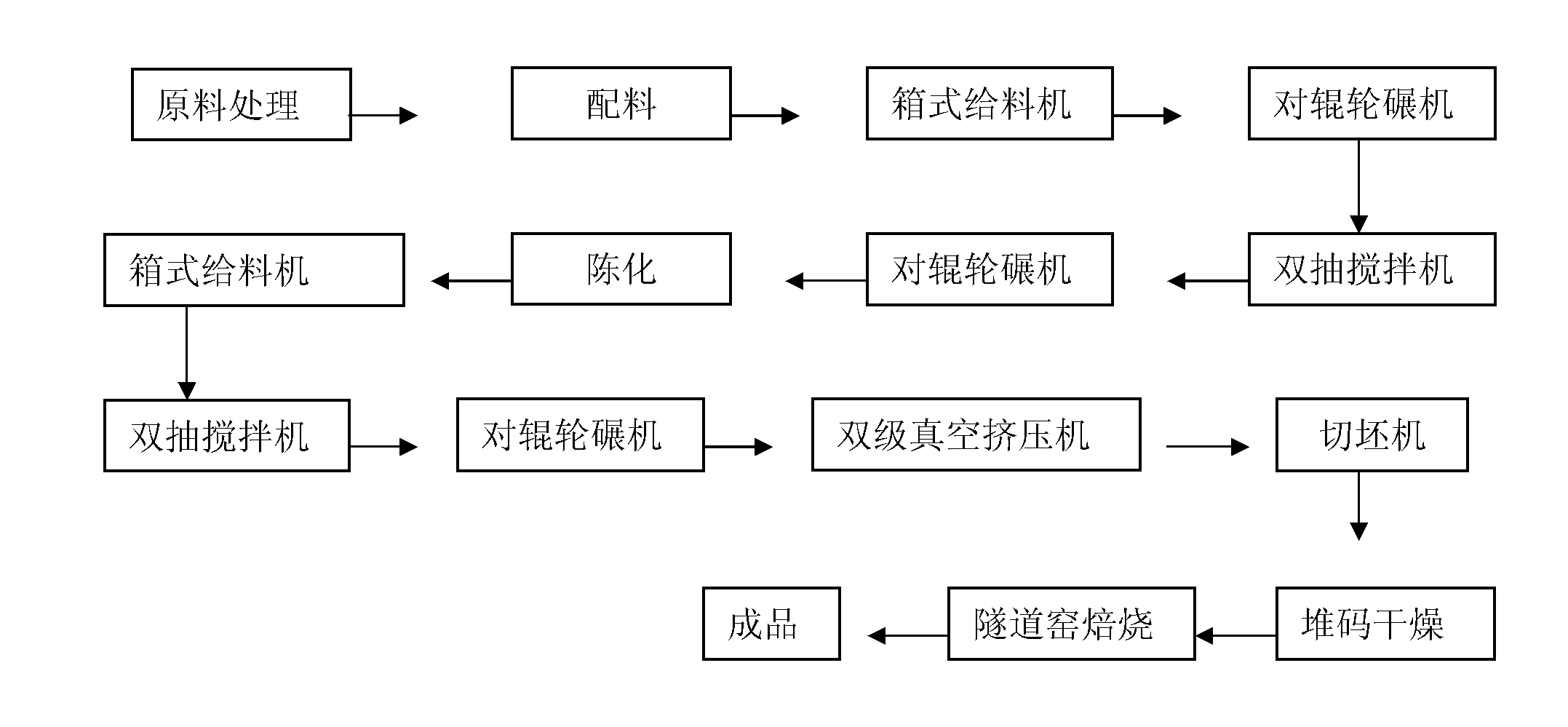 Phosphogypsum sintered brick and production process thereof