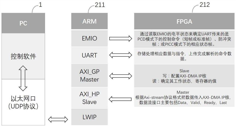 A near-field communication test system and method