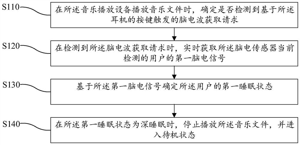 Music playback control method, device and computer-readable storage medium