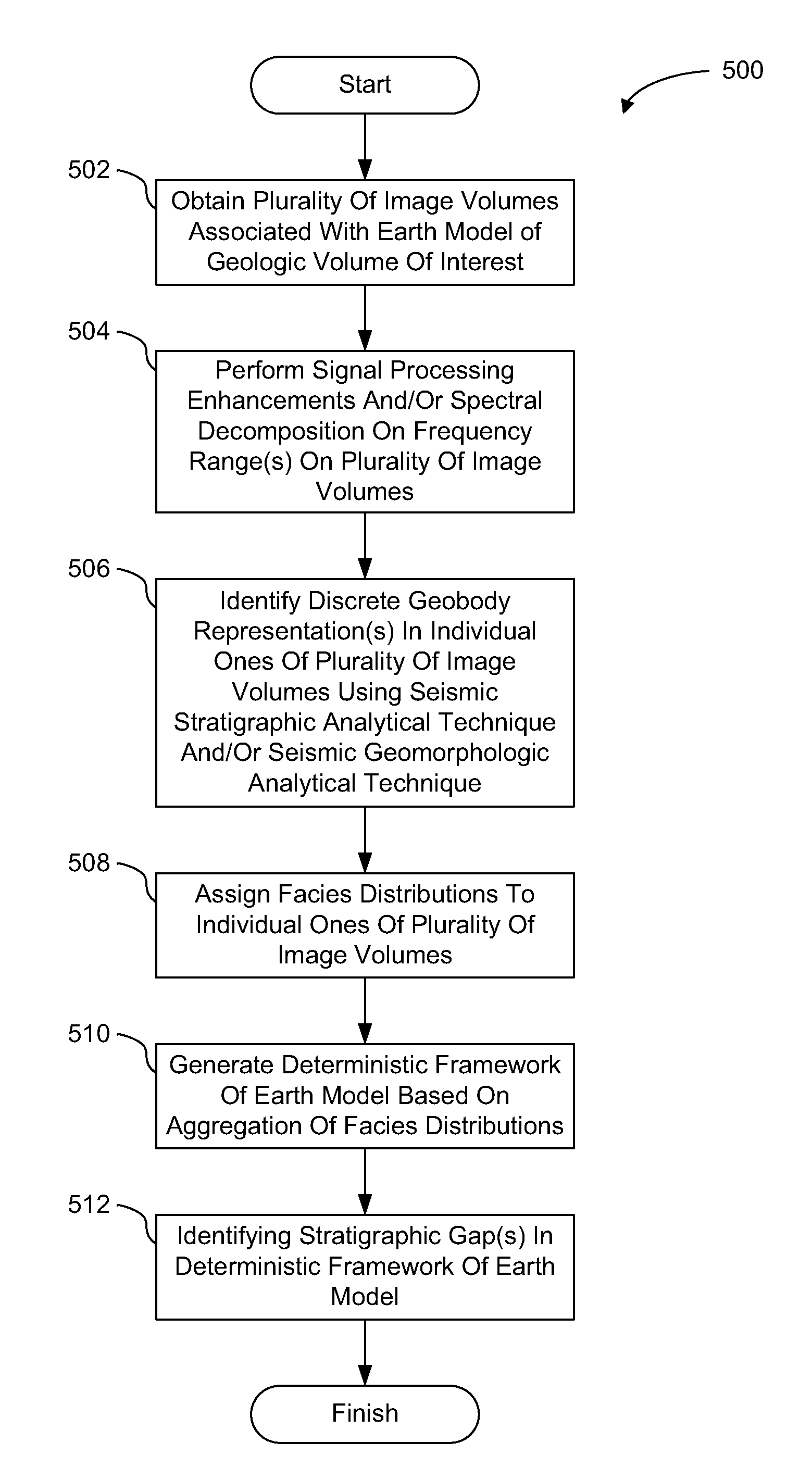 Hybrid deterministic-geostatistical earth model