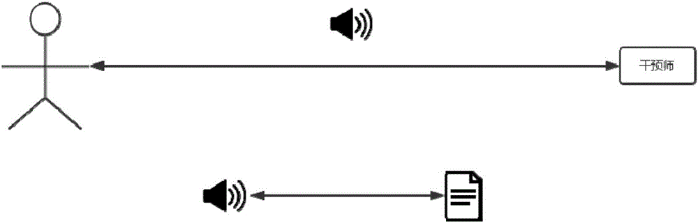 Audio frequency-based man-machine mixed interaction system and method