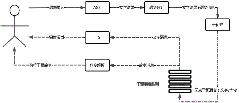 Audio frequency-based man-machine mixed interaction system and method