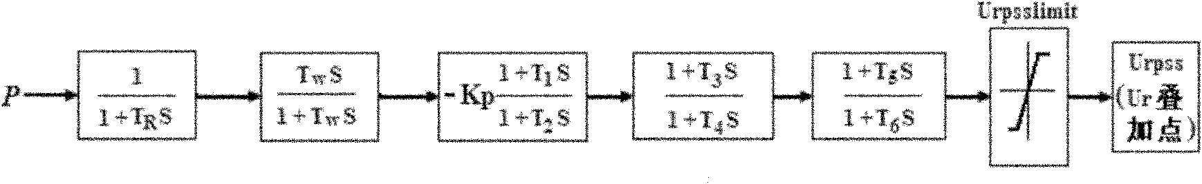 Dynamic stability control method and system for computer aided design based power system