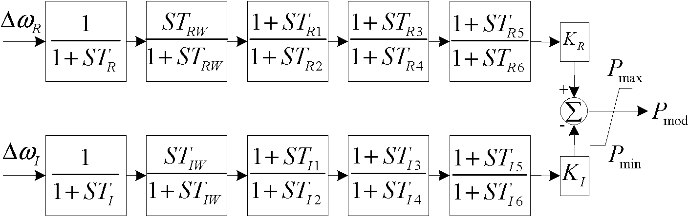 Dynamic stability control method and system for computer aided design based power system