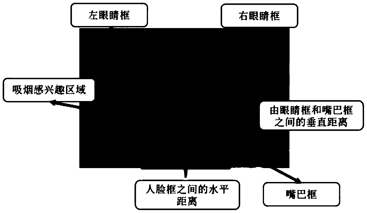 Smoking detection method based on two-dimensional curved surface fitting