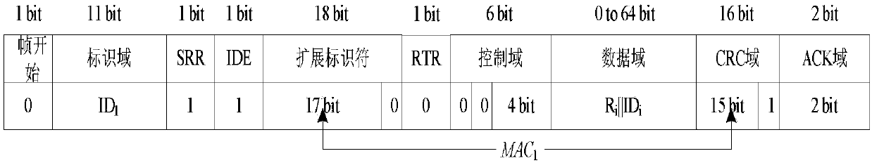 Safe communication method of internal automobile network in Telematics