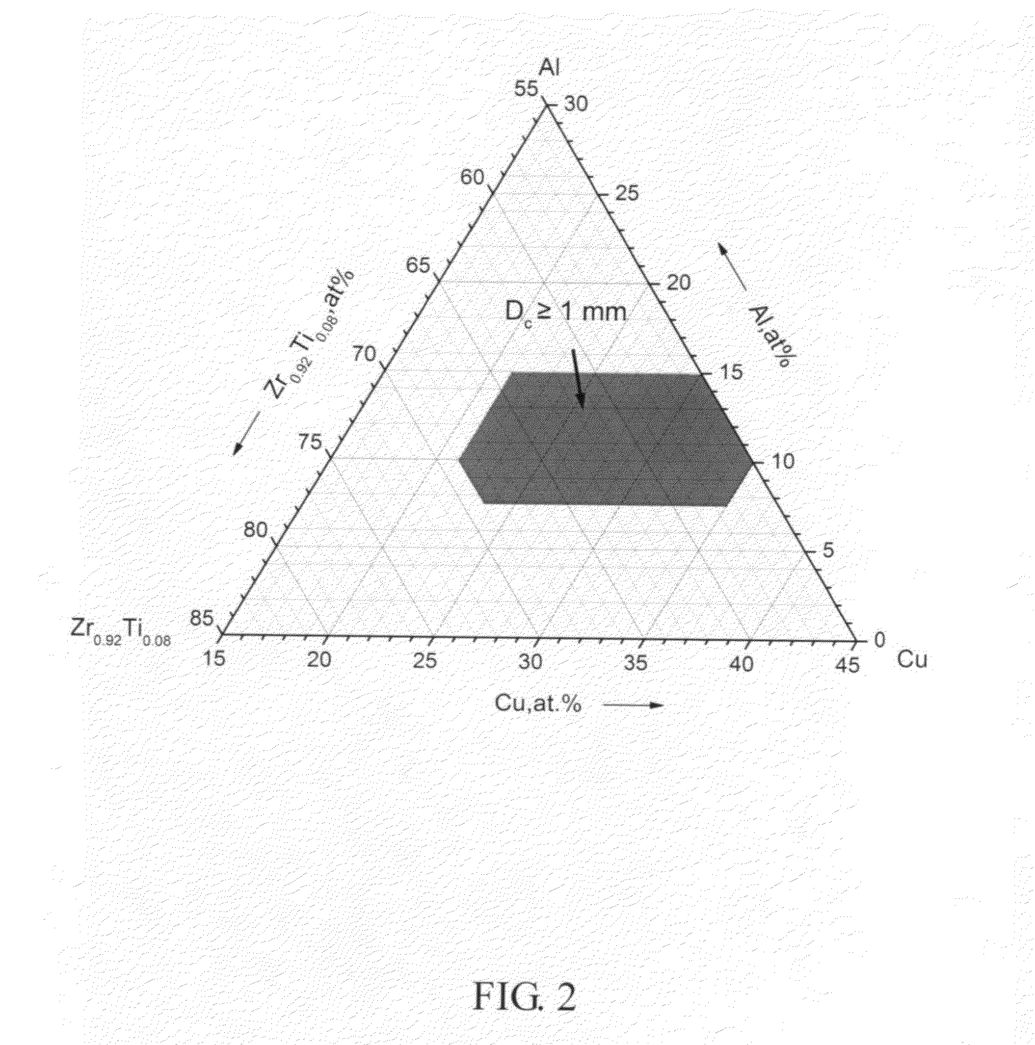 Amorphous nickel-free zirconium alloy