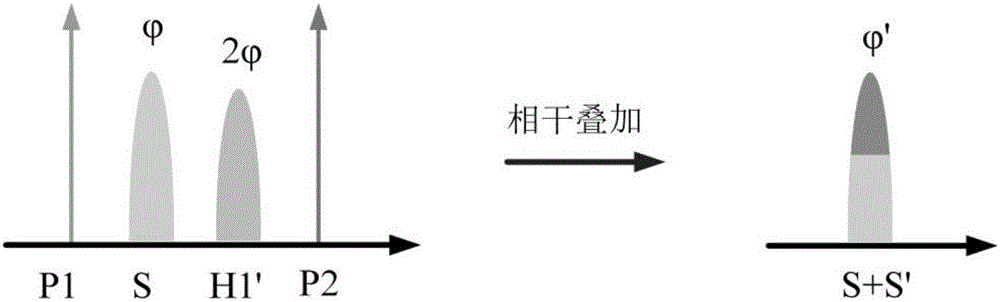 High-precision optical phase quantization method based on multiple-wave interference