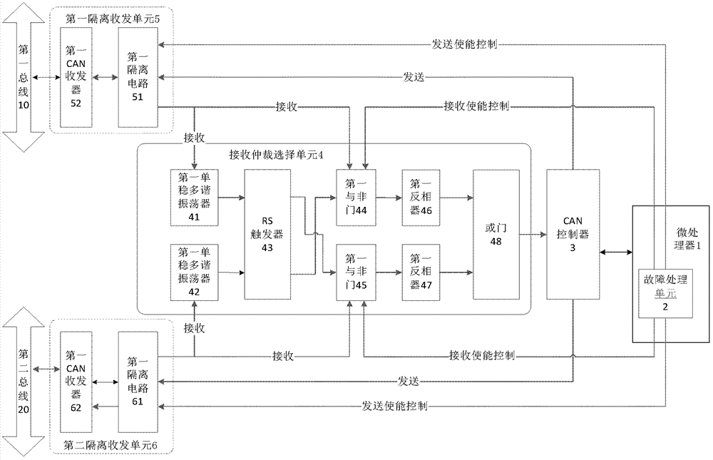 Single can controller hot redundant can bus system and its realization method