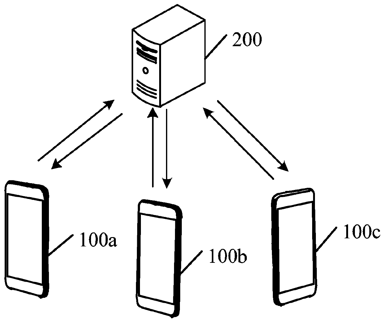 Data processing method and device and readable storage medium