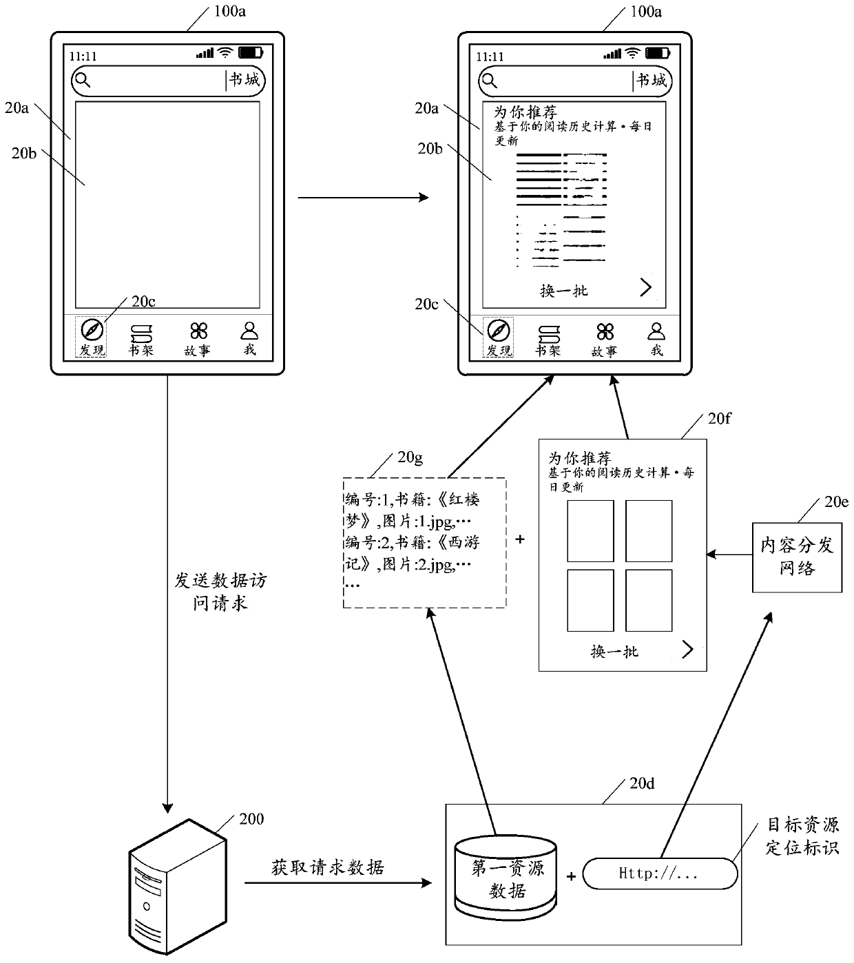 Data processing method and device and readable storage medium