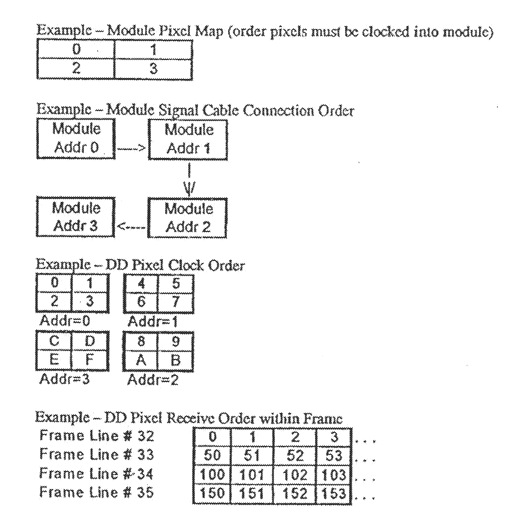 Graphical data translation table