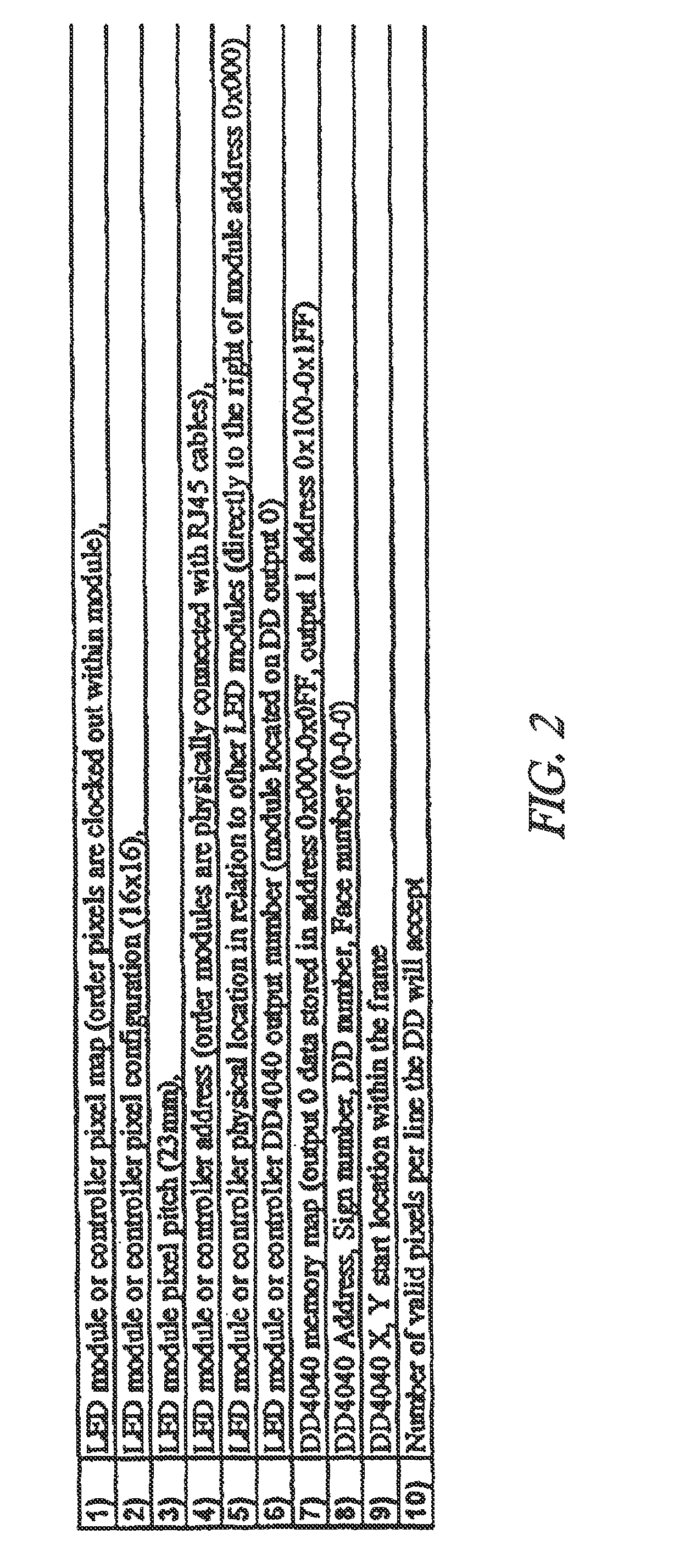 Graphical data translation table