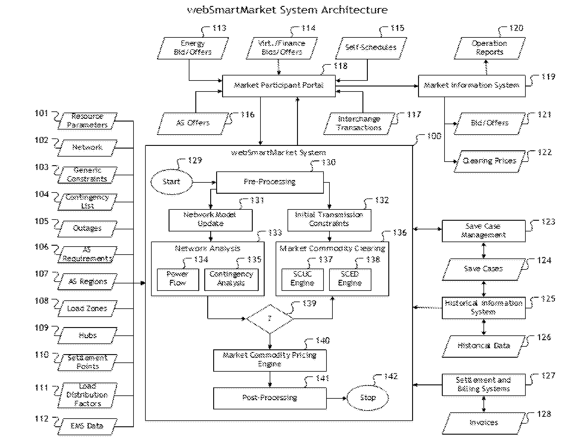 Next-Generation Energy Market Design and Implementation