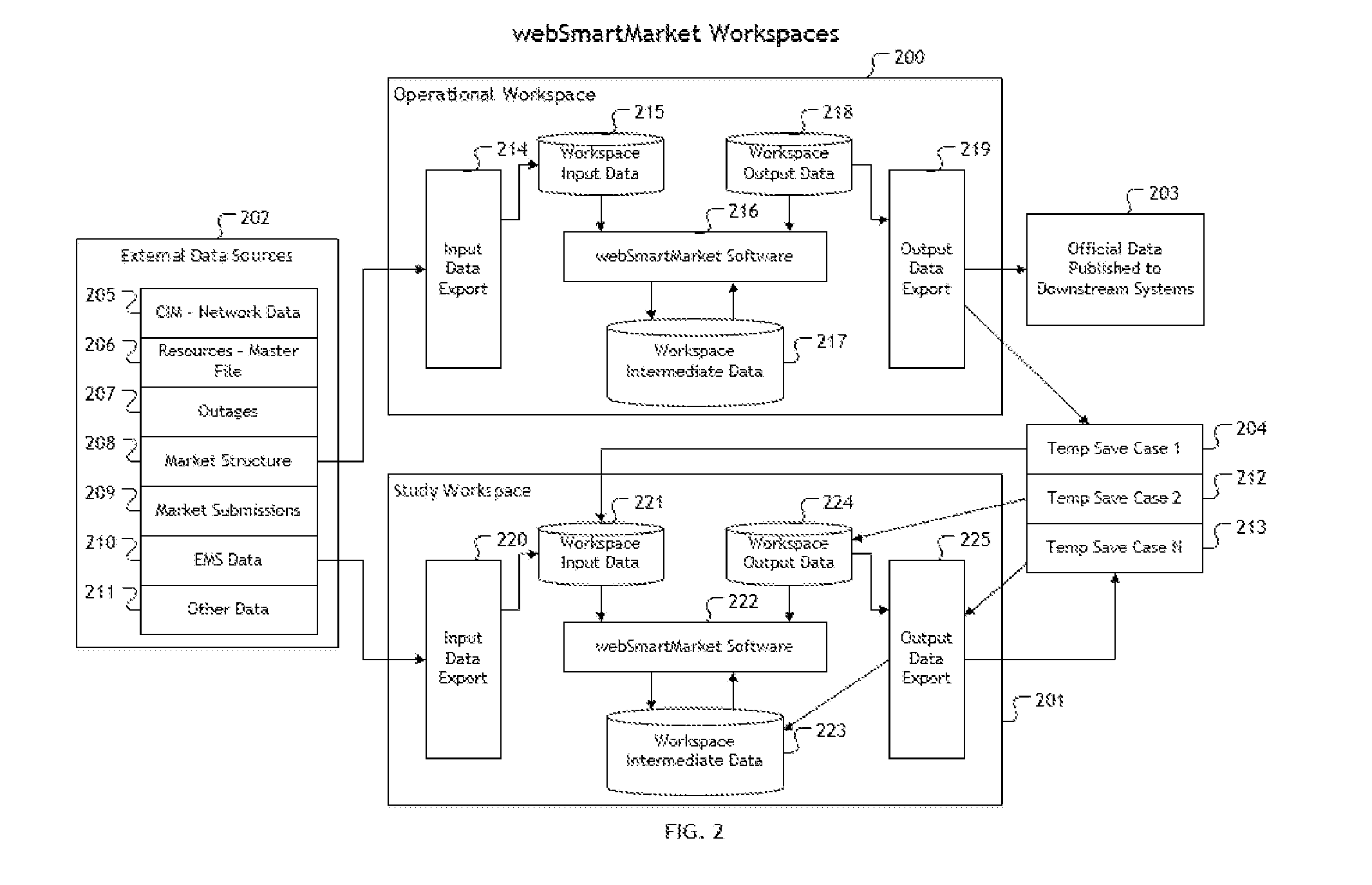 Next-Generation Energy Market Design and Implementation