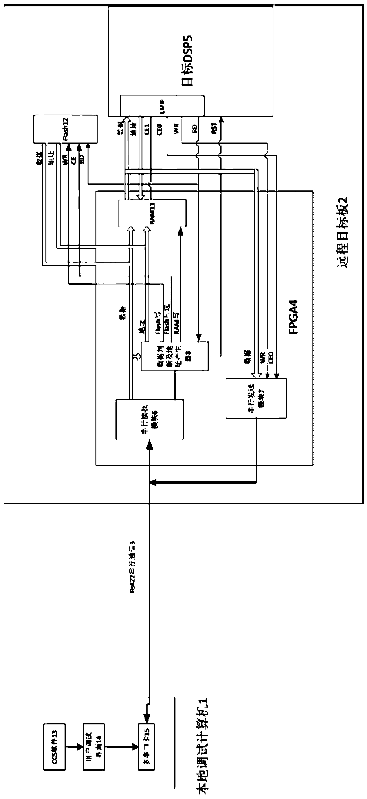 A kind of dsp remote debugging device and method based on serial communication